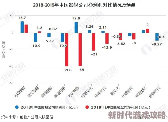 探索国产一区二区久久精品的魅力与发展趋势，揭示其在影视行业中的重要性