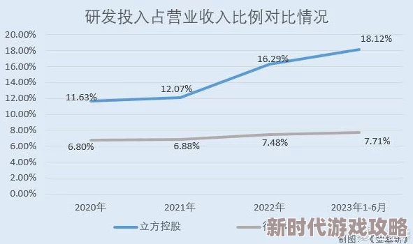 国产高清久久：最新动态揭示了技术进步与市场需求的完美结合，未来发展前景广阔引人关注