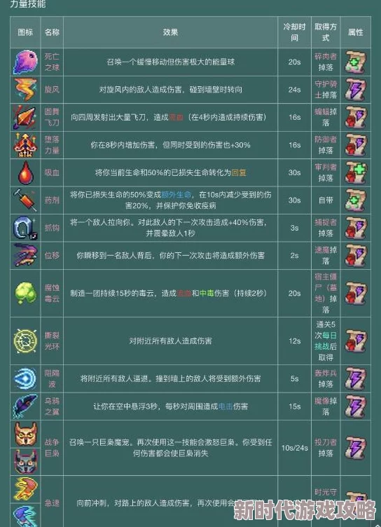 《重生细胞》游戏攻略：详解武器系统，教你如何让武器顺利进入武器罐