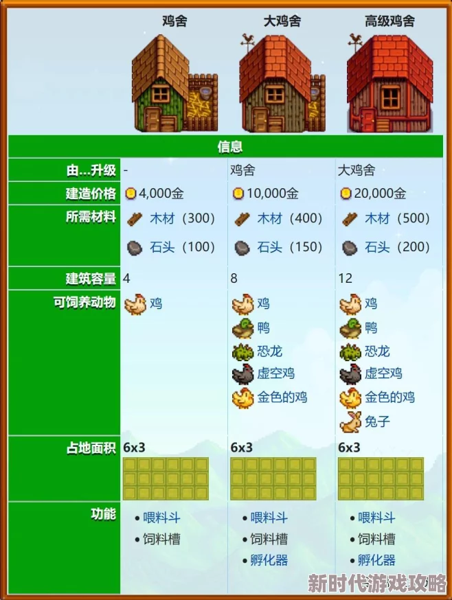 星露谷物语全面指南：如何高效升级鸡舍与畜棚，详细攻略分享