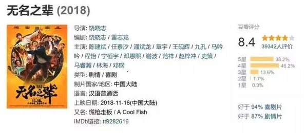 国产全黄a一级毛片：最新动态显示该影片在国内外市场的反响热烈，观众评价持续攀升，引发广泛讨论
