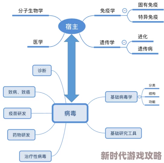 探索性满足的深层次意义与持久关系中的重要性