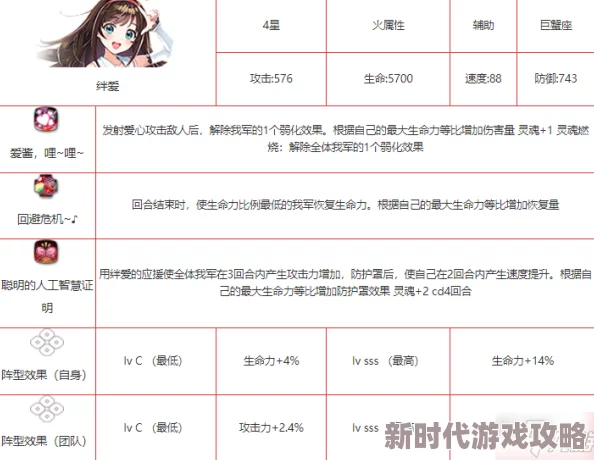 第七史诗中绊爱角色深度解析：属性特点与技能效果全面介绍