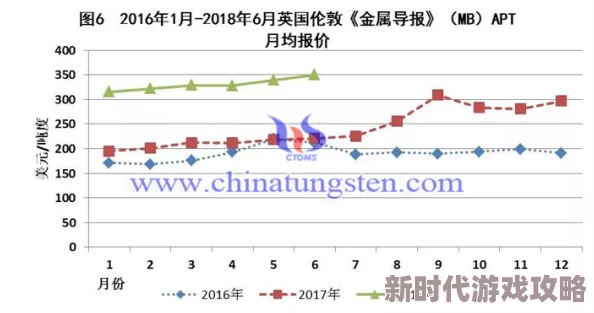 久久久国产一区二区三区：最新动态分析与市场趋势，探讨其在行业中的影响力及未来发展方向