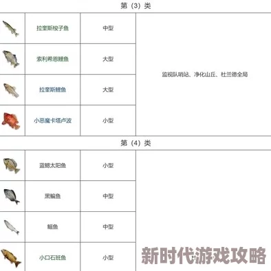 王权与自由游戏深度解析：钓鱼攻略全面分享及技巧详解
