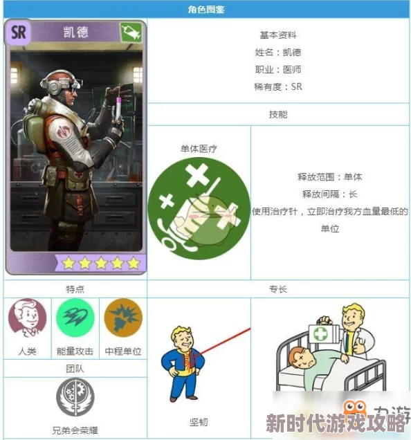 辐射避难所Online英雄角色深度解析：李医生属性、技能及图鉴全面怎么样？