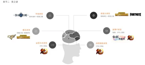 从书呆子到成功者的蜕变：以游戏为媒介的成长逆袭之路深度探讨与启示