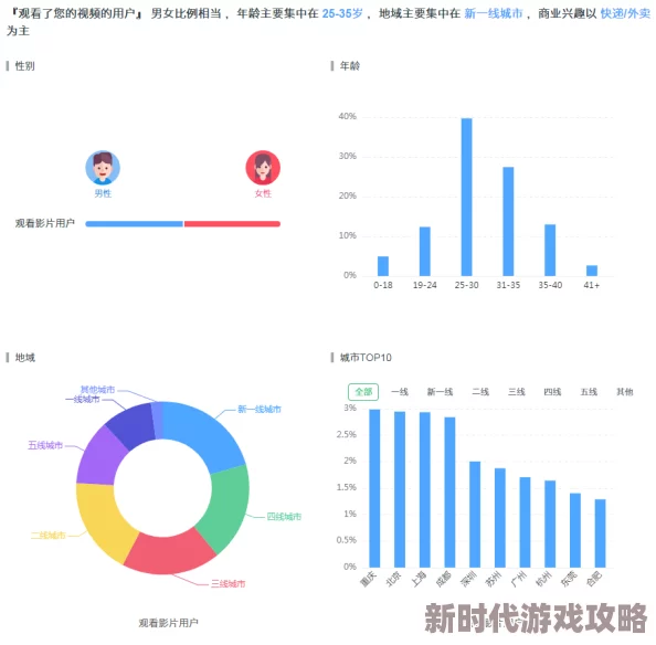 午夜宅男在线视频:最新动态与用户反馈分析,探讨其在年轻群体中的影响力与发展趋势 午夜宅男在线视频:最新动态与用户反馈分析,探讨其在年轻群体中的影响力与发展趋势