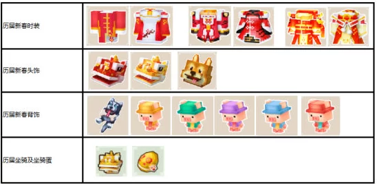 奶块游戏攻略：如何获得英勇腿甲及详细腿甲合成配方介绍