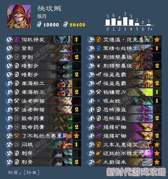 仙境传说新启航：深度解析盗贼技能玩法，打造高效战斗策略指南