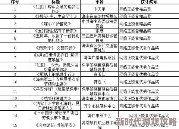 (9-1-1)精品产国品一二三产区区别午夜神乌,千锤百炼方显真金 (9-1-1)精品产国品一二三产区区别午夜神乌,千锤百炼方显真金