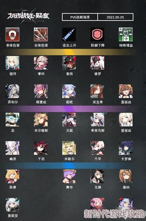 NIKKE胜利女神节奏榜2023：最新角色强度排行与梯度分析指南