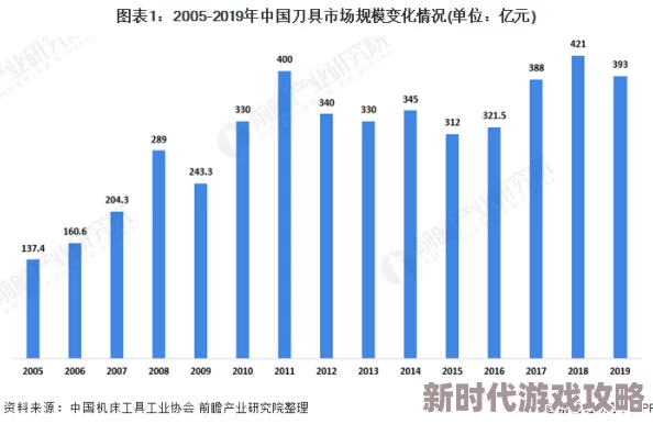 2020年精品国产在线:最新动态与发展趋势分析,探讨行业现状及未来前景 2020年精品国产在线:最新动态与发展趋势分析,探讨行业现状及未来前景