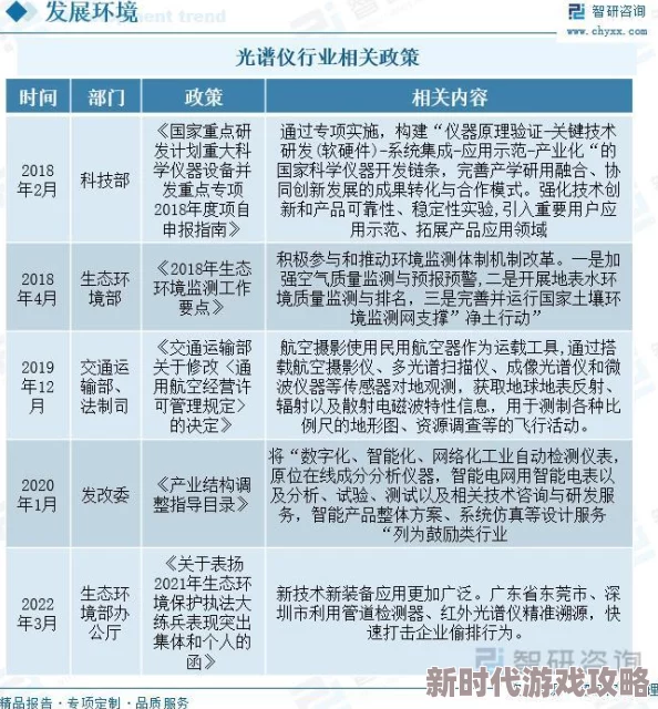 久久精品国产一区二区三区日韩:最新动态揭示行业发展趋势与市场前景,值得关注的投资机会和挑战分析 久久精品国产一区二区三区日韩:最新动态揭示行业发展趋势与市场前景,值得关注的投资机会和挑战分析