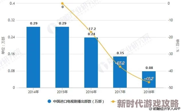 亚洲国产精品免费视频:最新动态与发展趋势分析,探讨其在市场中的影响力及用户反馈情况 亚洲国产精品免费视频:最新动态与发展趋势分析,探讨其在市场中的影响力及用户反馈情况