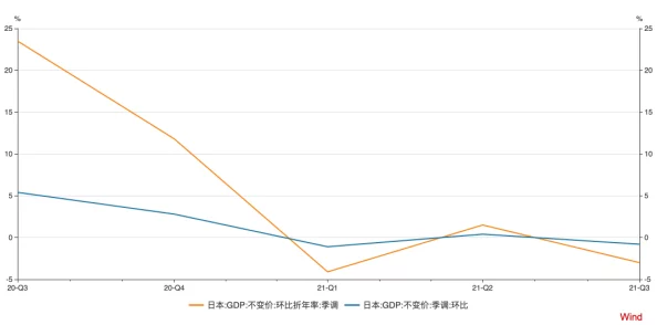 日本经济持续复苏,出口增长强劲,预计未来几个月将进一步推动国内消费和投资信心 日本经济持续复苏,出口增长强劲,预计未来几个月将进一步推动国内消费和投资信心