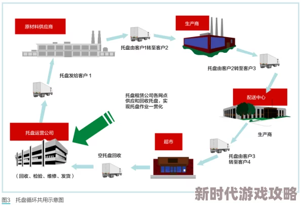 三角洲行动仓库扩容技巧：全面解析扩容箱获取方法与途径
