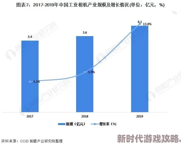 久久国产精品：最新动态揭示行业发展趋势与市场变化，助力用户更好地了解当前形势与未来方向