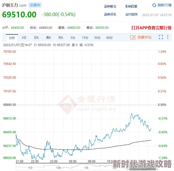 免费行情软件app网站大全下载：最新动态与功能更新，助您轻松获取实时市场信息和数据分析