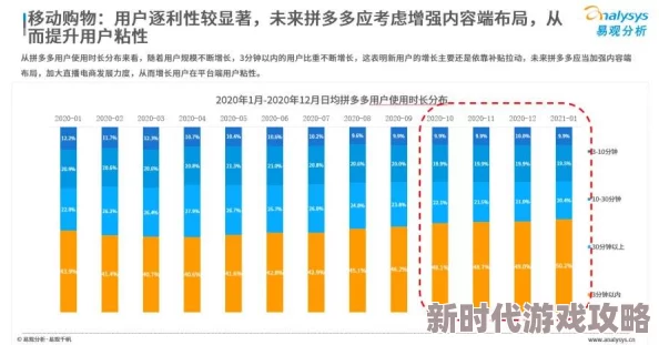 四级片在线：最新进展揭示了平台用户增长迅速，内容丰富度提升，成为学习英语的新热门选择