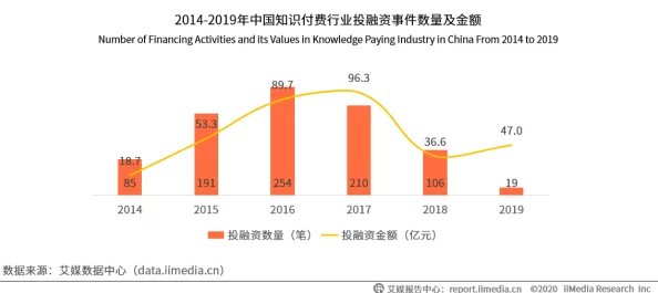 四级片在线：最新进展揭示了平台用户增长迅速，内容丰富度提升，成为学习英语的新热门选择