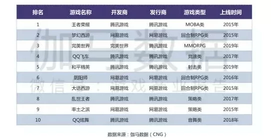 2024年很多的游戏中哪些值得玩？精选好玩的游戏TOP10榜单
