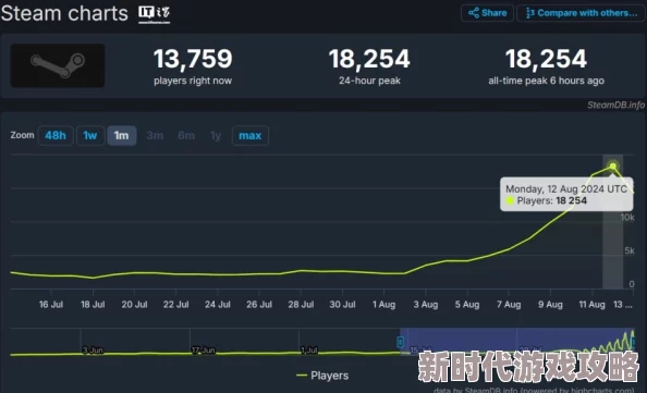 V社Deadlock测试周期详解：玩家关注，Deadlock是否会遭遇锁区问题？