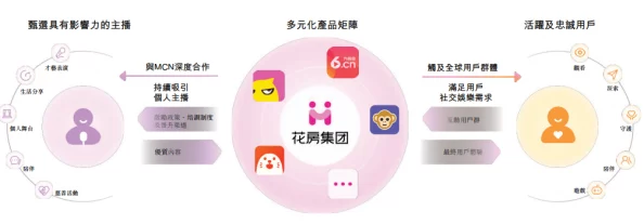 探索快色APP黄的多元化功能：如何在安全环境中享受丰富的视觉体验与社交互动