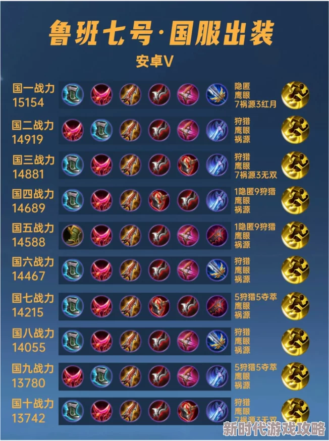 王者荣耀鲁班大师最强出装攻略：解锁最新装备搭配，打造无解输出！