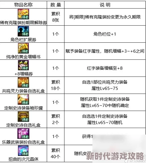 DNF梅灵相伴环游神界活动全面玩法攻略及奖励详解指南