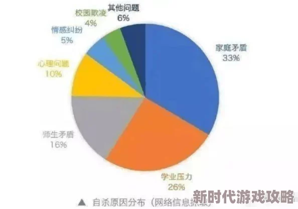 欧美10～14岁青少年网络安全问题严重，专家呼吁加强保护措施以防止隐私泄露和网络欺凌！