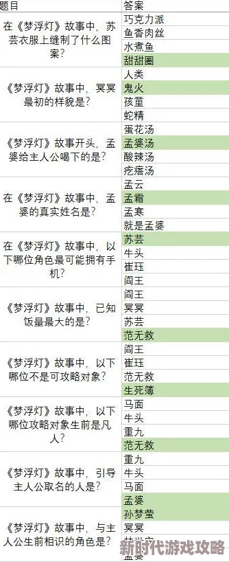 奇妙梦浮灯社科历史类灯谜答案全览，深度探索古今未解之谜