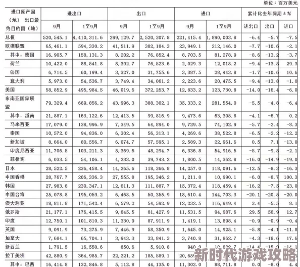 亚洲欧美一区二区三区在饯：最新动态显示该区域经济合作持续深化，推动贸易便利化与投资增长
