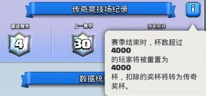 皇室战争部落：详尽解析奖杯结算机制与高效战绩计算方法