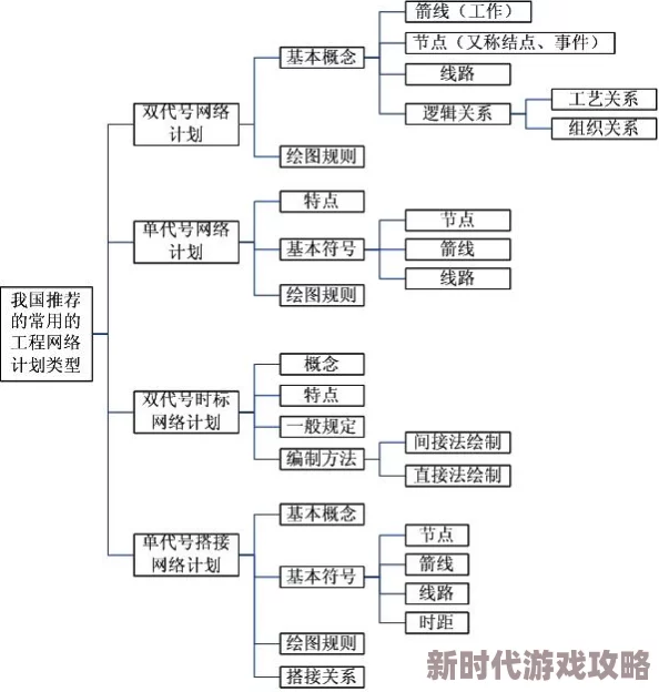 极致策略解析：代号超自然高效配装技巧与推荐方案