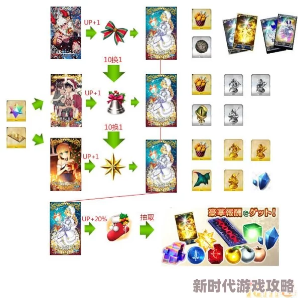 精彩纷呈的FGO圣诞二期复刻上级自由本配置详解及丰富咪咕咪咕圣诞节掉落介绍
