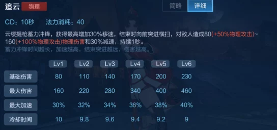 详尽解析：镇魔曲50级突破任务攻略，全方位流程与高效打法深度剖析