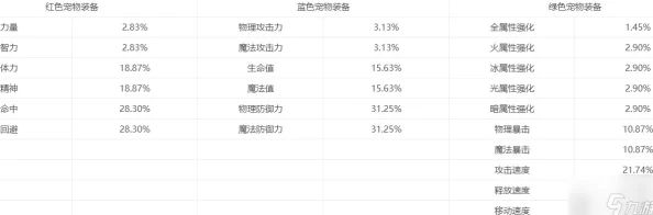 DNF宠物饱食度归零对角色属性的深度影响与详细解析