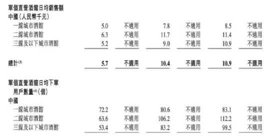 日本一线和三线的区别是什么？一线城市发展成熟，三线城市则相对较新，机会不同