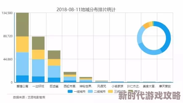 日本一线和三线的区别是什么？一线城市发展成熟，三线城市则相对较新，机会不同
