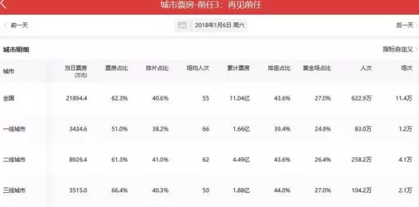 日本一线和三线的区别是什么？一线城市发展成熟，三线城市则相对较新，机会不同