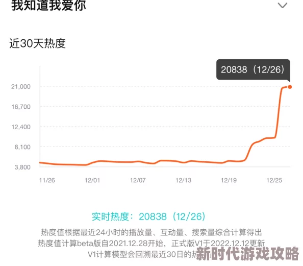 天天爱夜夜爽：最新动态揭示了该活动在全国范围内的热度持续攀升，吸引了越来越多的参与者和关注