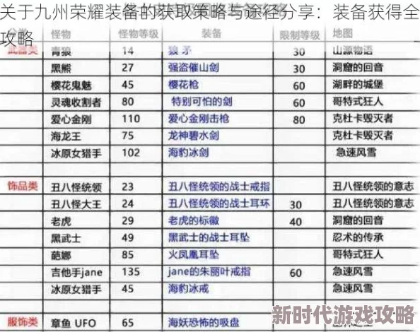 详尽州荣耀装备获取攻略，轻松打造卓越完美装备组合策略