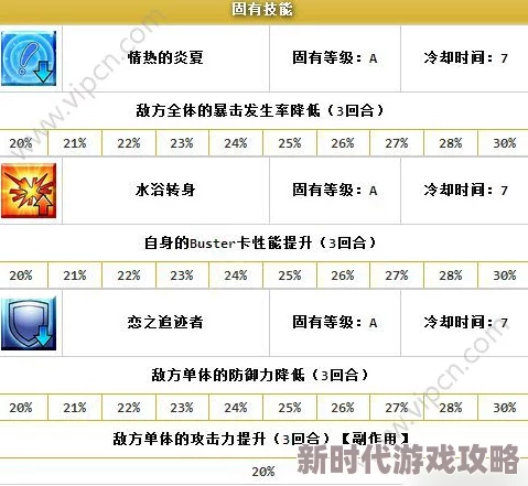 详尽的命运冠位指定FGO泳装黑骑呆宝具技能实用性深度测评报告