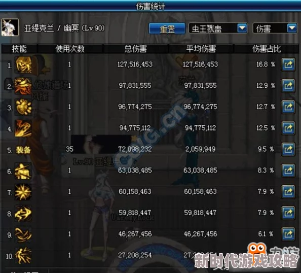 DNF中哪个职业被形容为地心级别,探究最冷门弱势职业 DNF中哪个职业被形容为地心级别,探究最冷门弱势职业