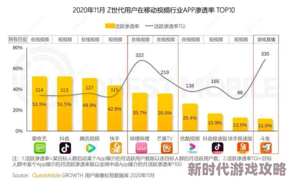 好吊操这里只有精品：最新进展显示该平台用户增长迅速，内容多样化吸引了更多年轻观众的关注与参与