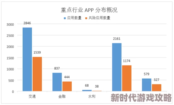 app引发热议：用户数据泄露事件曝光，数百万账户面临安全风险！