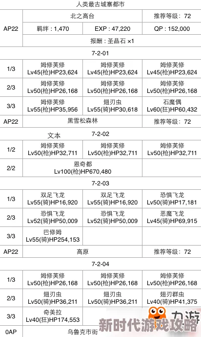 FGO1.5.4精彩章节第7节配置详解表：塞勒姆主线第七章丰富掉落介绍