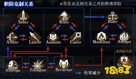FGO1.5.4新增多样恐怖怪物！塞勒姆新敌人技能与宝具效果详解
