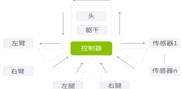 最佳策略选择：文明6建造中选哪个推荐的高效益选项